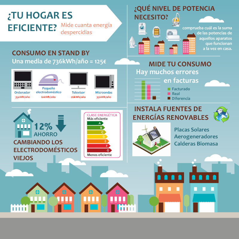 Infografía || Mentiras Verdades en Energética