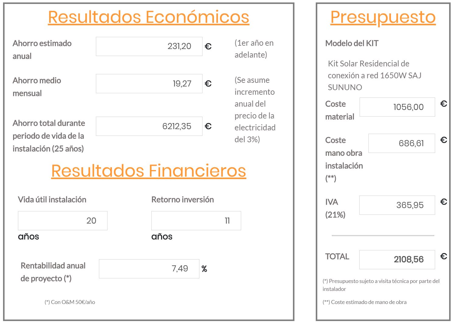 autoconsumo rentabilidad